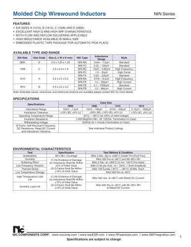 Molded Chip Wirewound Inductors NIN series