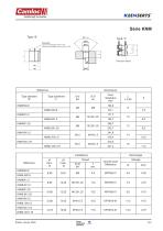 Camloc Catalogue-Keenserts - 7