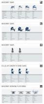 Scies sur table, plateformes de travail, minigrues, convoyeurs catalogue - 2