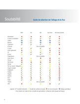 Solutions Complètes de Soudage - 6