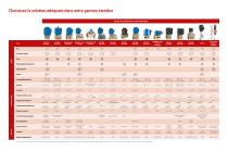 Électrovannes, vannes à siège incliné et vannes thermostatiques :  un aperçu des produits de contrôle des fluides - 4