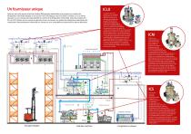 ICV Flexline™ - 4