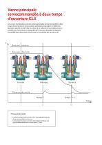 ICV Flexline™ - 5