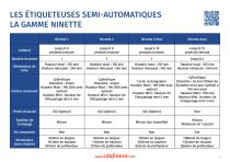 Comparaison machines CDA - 12