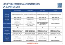 Comparaison machines CDA - 19