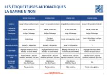 Comparaison machines CDA - 21