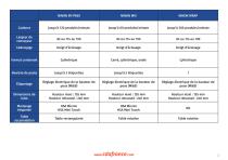 Comparaison machines CDA - 22