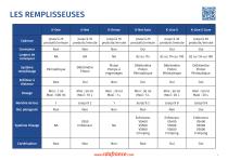 Comparaison machines CDA - 4