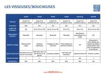 Comparaison machines CDA - 7