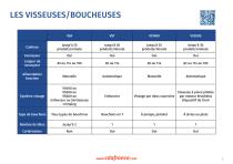 Comparaison machines CDA - 8