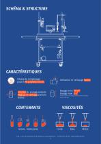 Industrie - 11