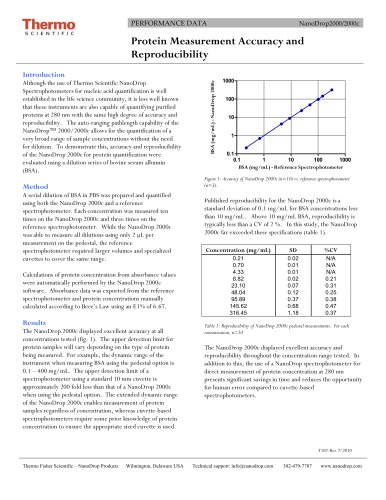 Protein Measurement Accuracy and Reproducibility NanoDrop2000/2000c