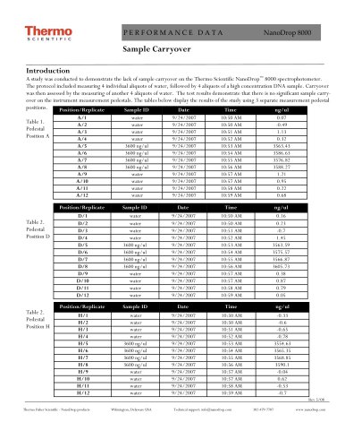 Sample Carryover NanoDrop 8000