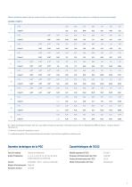 PGC Tables d’indexage compactes - 5