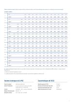 PGC Tables d’indexage compactes - 7