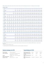 PGC Tables d’indexage compactes - 9