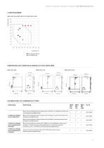 Chambres climatiques à conditions constantes - 9