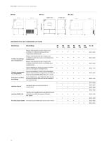 Chambres d’essais climatiques  Série MK | MKF | MKT | MKFT-10