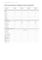 Chambres d’essais climatiques  Série MK | MKF | MKT | MKFT-4