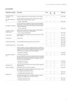 Étuves réfrigérées bactériologiques  Série KT | KB ECO | KB | KB PRO-11