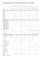 Étuves de séchage et de chauffage - 2