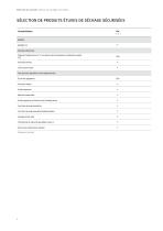 Étuves de séchage sécurisées  Série FDL-4