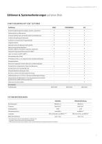Multi Management Software APT-COM™ 4  Record, manage, document-5