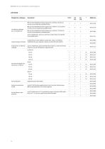 Redifining Climate Chambers  KB | KB PRO | KBF | KBF PRO-10