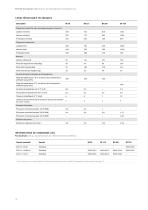 Standard-Étuves bactériologiques  Série B | BD | BD-S | BF-10