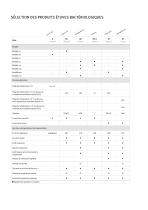 Standard-Étuves bactériologiques  Série B | BD | BD-S | BF-2