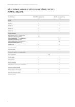 Standard-Étuves bactériologiques  Série B | BD | BD-S | BF-4