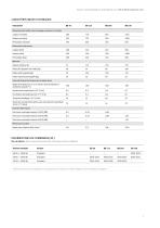 Standard-Étuves bactériologiques  Série B | BD | BD-S | BF-7