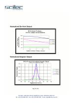 Infra Red Source Series 60 - 11