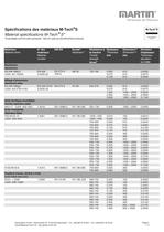 Specifications des matières - pour M-Tech®S Cales pleines