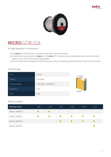 MICROCUT® CCA