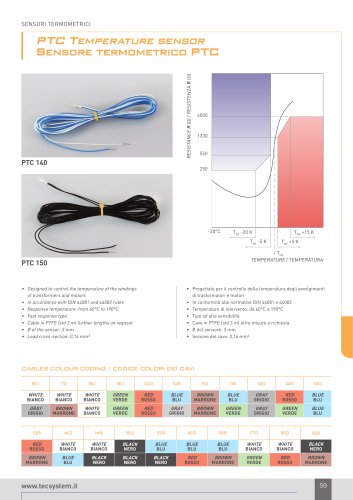 PTC Temperature sensor