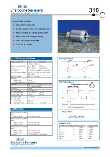 Sherborne Sensors Model 310 Rotary Encoder