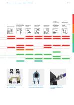 Solutions de connexion - 12