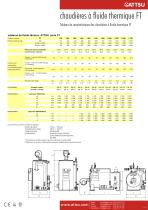 Chaudières à fluide thermique F T - 4