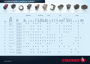 INTERRUPTEURS A BASCULE CHERRY - 1