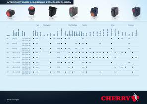 INTERRUPTEURS A BASCULE PROTEGES CHERRY - 1