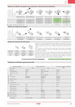 Capteurs de sécurité avec technologie RFID série ST - 7
