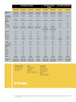 Brochure - Trimble GNSS Systems - French - 8