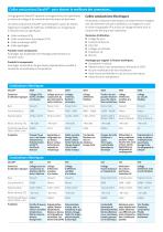 Elecolit® - Colles conductrices - 2