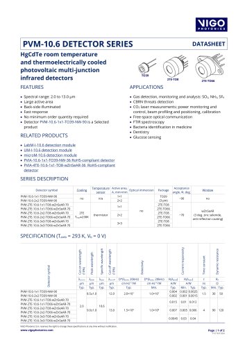 PVM-10.6 DETECTOR SERIES