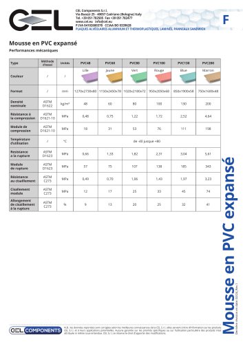 Mousse PVC