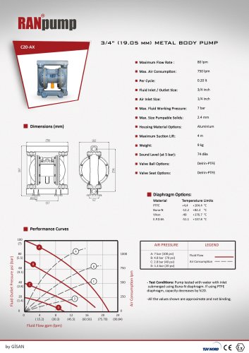 3/4" (19.05mm) Aluminium Body Diaphragm Pump