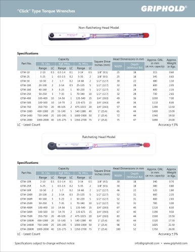 Click Type Torque Wrenches