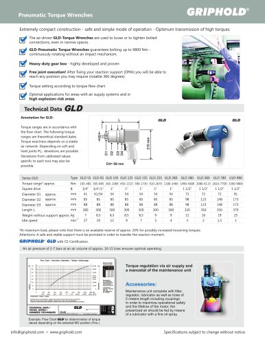 Pneumatic Torque Wrenches