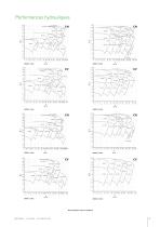 CombiPrime - Pompes centrifuges auto-amorçantes - 7